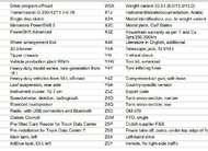 THE ABOVE IS SPEC FOR MERCEDES AROCS 3336 - 6X4 BG 11 - MY-2024, EURO V, CAB CHASSIS