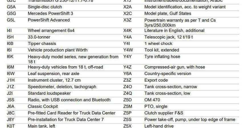 THE ABOVE IS SPEC FOR MERCEDES AROCS 3336 - 6X4 BG 11 - MY-2024, EURO V, CAB CHASSIS