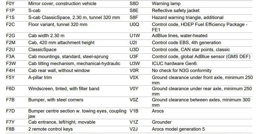 THE ABOVE IS SPEC FOR MERCEDES AROCS 3336 - 6X4 BG 11 - MY-2024, EURO V, CAB CHASSIS
