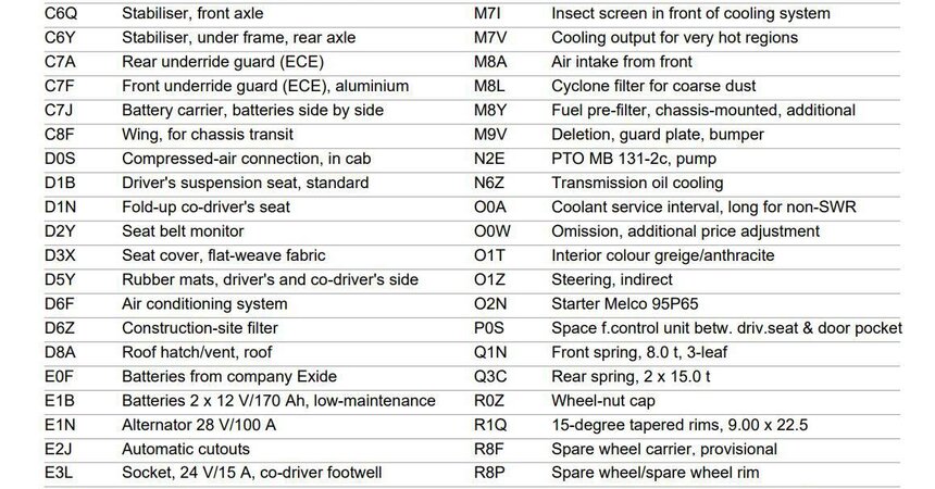 THE ABOVE IS SPEC FOR MERCEDES AROCS 3336 - 6X4 BG 11 - MY-2024, EURO V, CAB CHASSIS