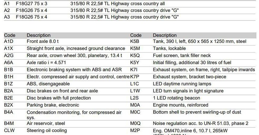THE ABOVE IS SPEC FOR MERCEDES AROCS 3336 - 6X4 BG 11 - MY-2024, EURO V, CAB CHASSIS